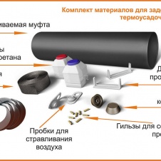 Комплект заделки стыков 32/125